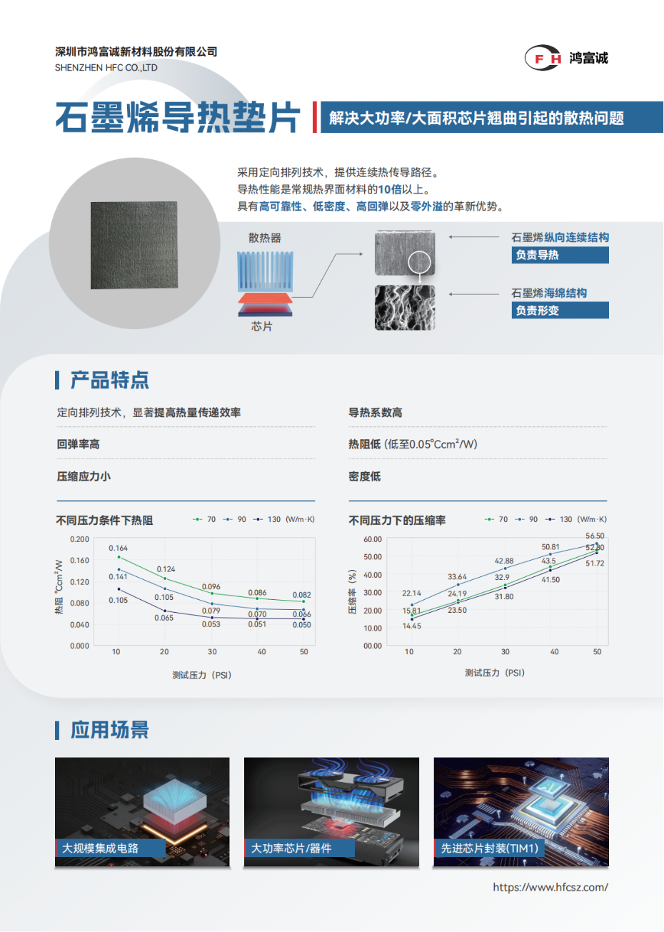 石墨烯導熱墊片規(guī)格書 (1)